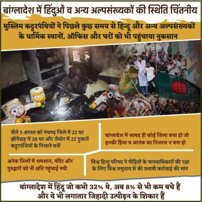 बांग्लादेश में हिंदुओं व अन्य अल्पसंख्यकों की स्थिति चिंतनीय